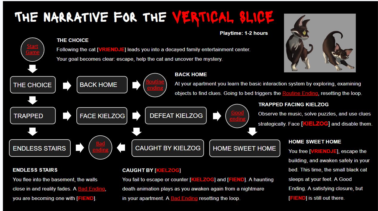 FIEND Narrative Flowchart
